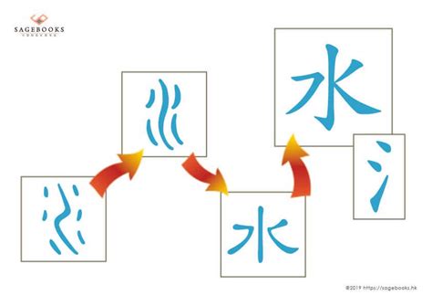 水的部首的字|水部 (部首)